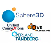 Sphere 3d Corp. revenue decreases to $3.03 million in quarter ended Mar 31, 2023 from previous quarter