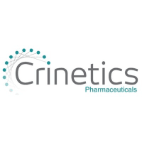 Crinetics Pharmaceuticals, Inc. revenue decreases to $2.68 million in quarter ended Mar 31, 2023 from previous quarter