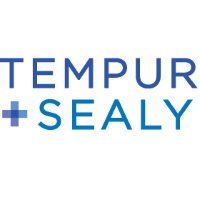 TEMPUR SEALY INTERNATIONAL, INC. [TPX]  posts $455.70M profit as revenue falls 0.19% to $4,921.20M