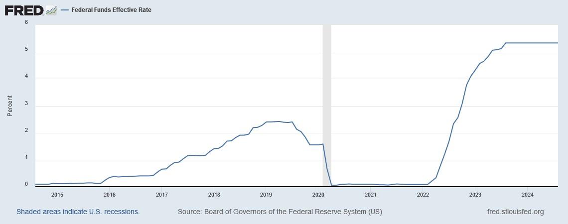 federal_reserve_cuts_interest_rate