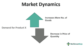 Market Dynamics_Logo