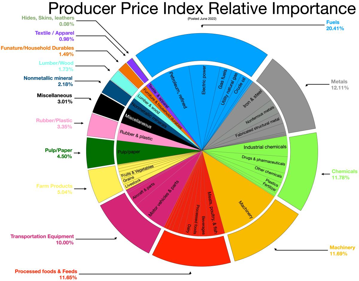 PPI_chart_01