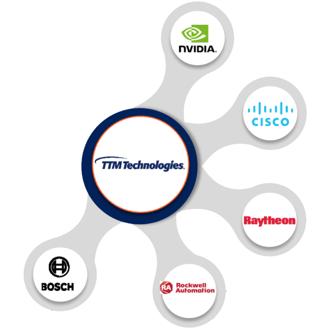 Titterton Philip sells 112,044 shares of TTM TECHNOLOGIES INC [TTMI]