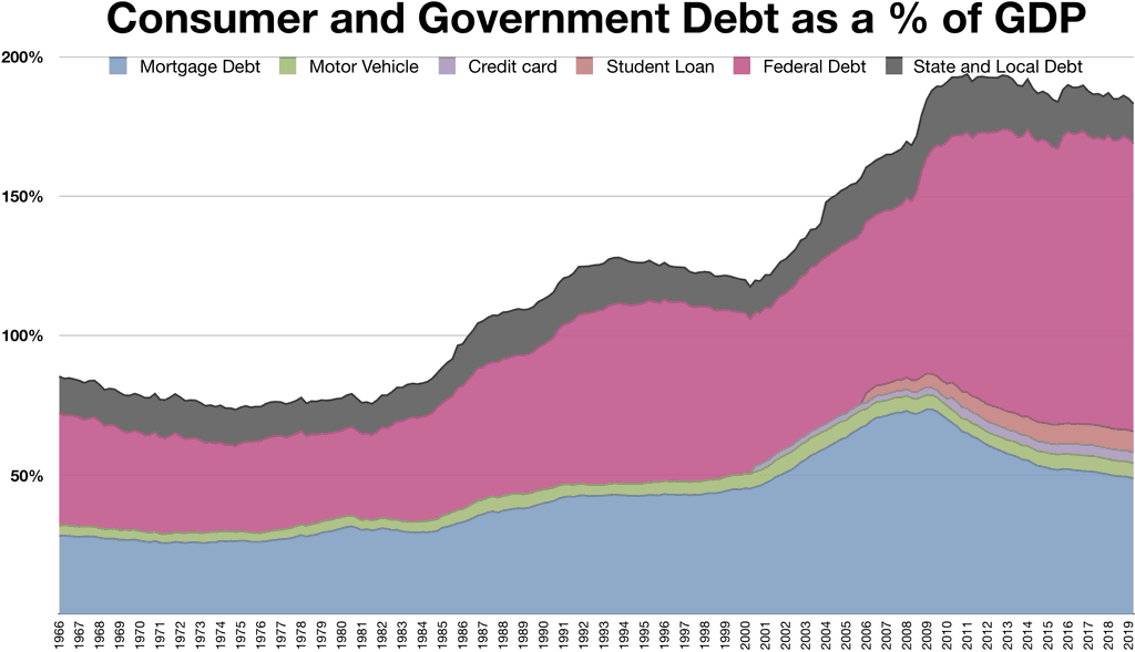 consumer_debt