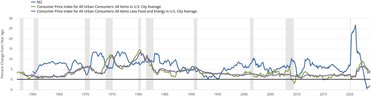 consumer_price_index