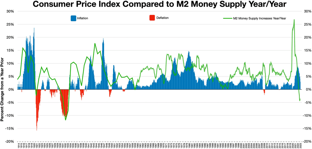 consumer_price_index