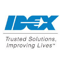 Idex: Q4 Earnings Snapshot