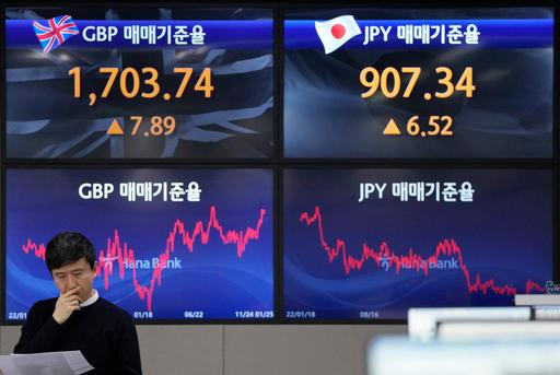 South Korea Financial Markets