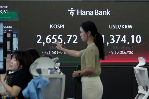 South Korea Financial Markets