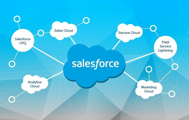 Salesforce shares jump 10% after boosting profit view